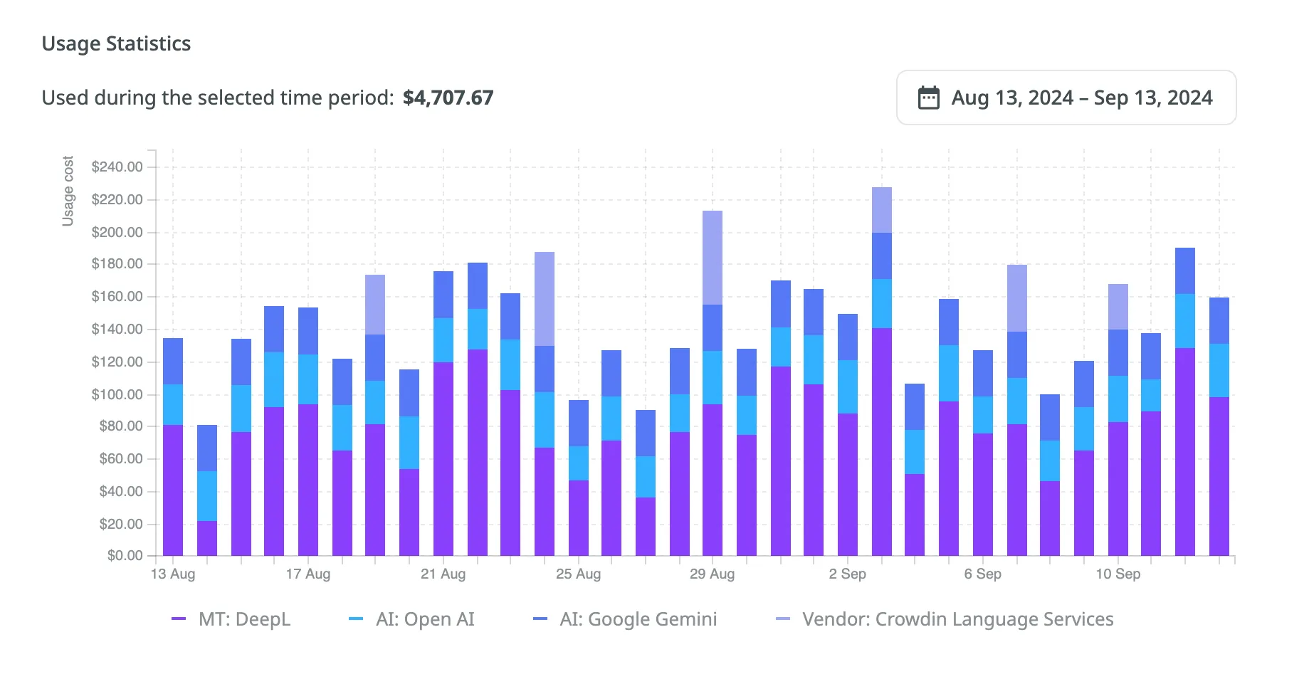 Usage Statistics